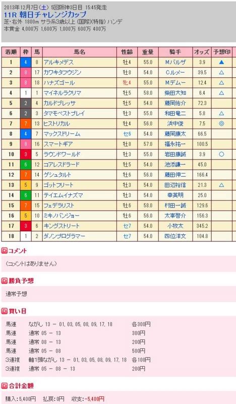 朝日cc G3、カペラs G3、阪神jf G1予想結果 【12月7日・8日予想結果】 競馬は還暦過ぎてからが面白い