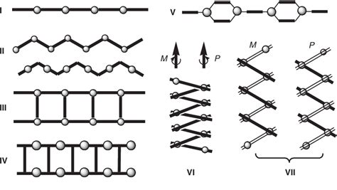 Figure 2 From Recent Advances In Supramolecular Design And Assembly Of