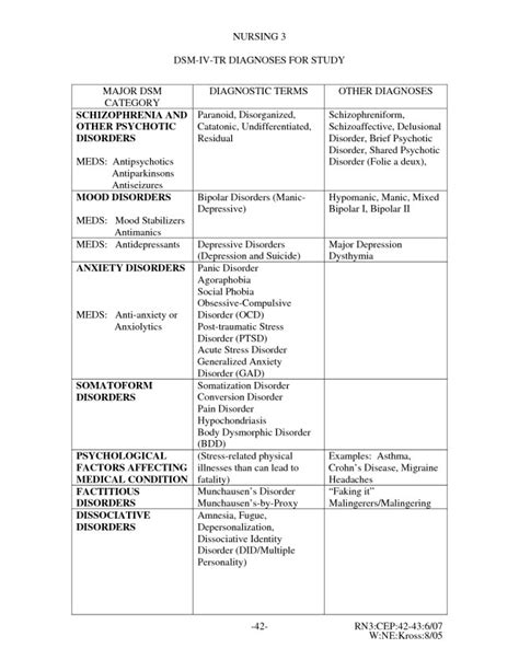 List Of Nanda Nursing Diagnosis Nutrition Medicinebtg