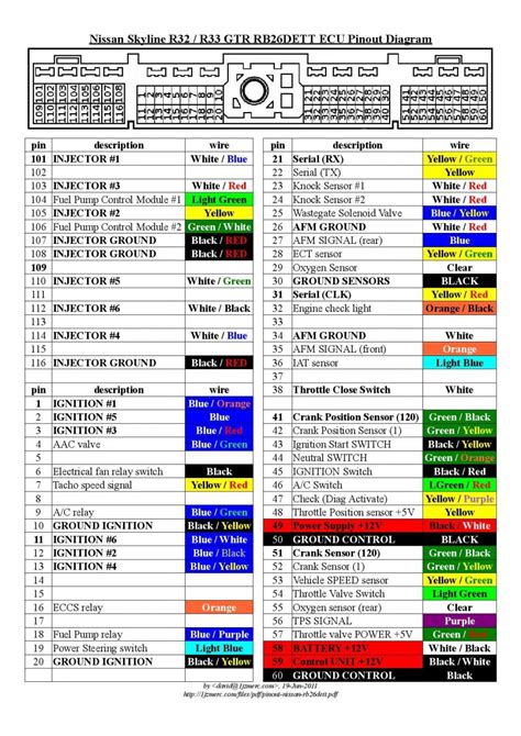 R32 Skyline Ignition Switch Wiring Diagram