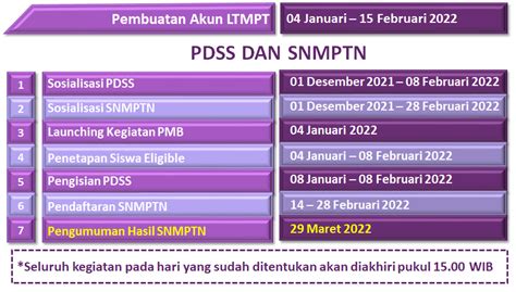 Siap Daftar Snmptn 2022 Catat Tanggal Pentingnya