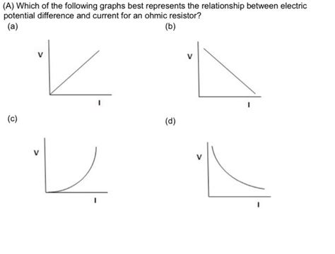 Solved A Which Of The Following Graphs Best Represents The Chegg