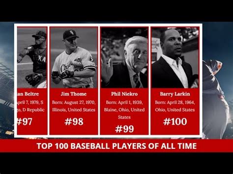 Top 100 Baseball players of all time - Win Big Sports