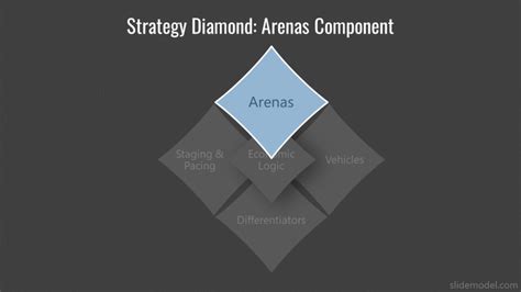 strategy-diamond-arenas - SlideModel