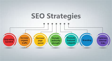 Top 7 SEO Goals And Objectives For Your Business