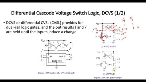 Design Of Basic Gates Using Differential Cascode Voltage Switch Logic