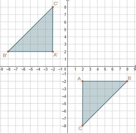 Use The Image To Determine The Direction And Angle Of Rotation A 90