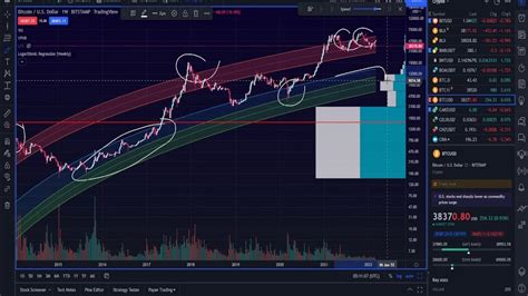 Bitcoin Technical Analysis Live Youtube