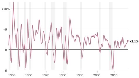 How Good Is The Trump Economy Really The New York Times