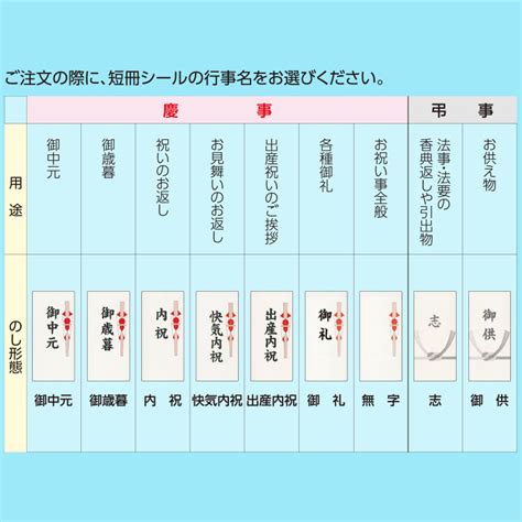 【楽天市場】御中元 ギフト 海鮮 惣菜 鮭 いくら 親子漬け 2個入り セット 詰め合わせ 内祝い お祝い お返し 快気祝い F倉庫：ギフト