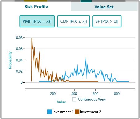 Risk Profile Chart