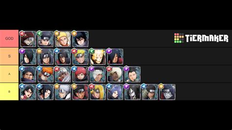 Boruto Arcs Tier List List Tier Boruto Twitter Accurate Anime Comments