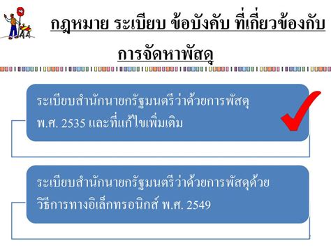 Ppt โครงการประชุมเชิงปฏิบัติการ ตามแนวทางการจัดซื้อจัดจ้างภาครัฐ