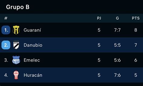 Andrés Caguana on Twitter Posibilidades de CSEmelec A CSE la