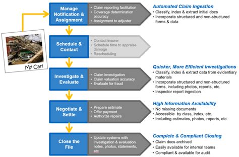 Kofax Insurance Claims Processing Latourrette Consulting