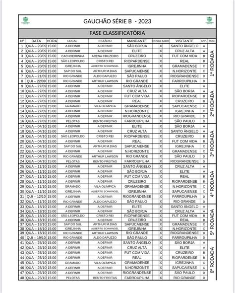 Série B 2024 Cbf Detalha Tabela Das Quatro Primeiras Rodadas