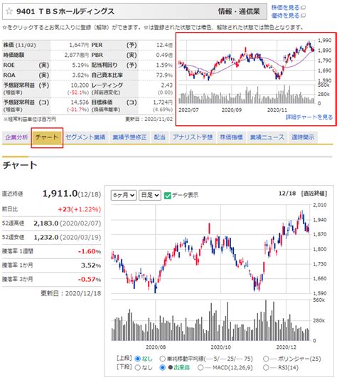 銘柄スカウターにチャートやオリジナル業種を追加 最新情報 マネックス証券