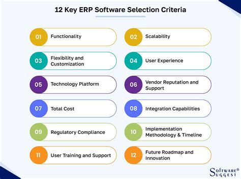 Top 12 ERP Software Selection Criteria To Consider