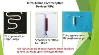 Contraceptive.pptx