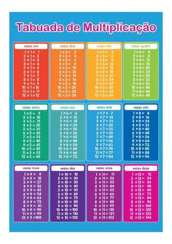 Tabuada completa do 1 ao 10 e como aprender de forma fácil Toda