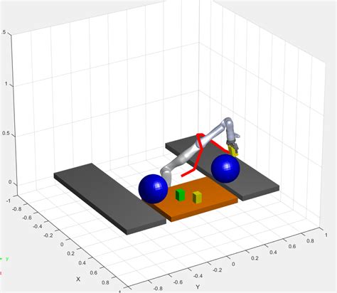 Pick And Place Workflow Using Stateflow For Matlab