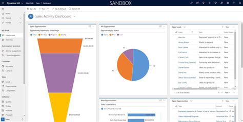 Dynamics Sales Dashboard