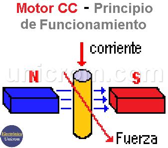 Motor CC Motor de corriente continua Electrónica Unicrom