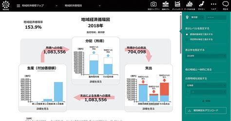 内閣官房と経済産業省の地域経済分析システムresas、v Resas 2024年1月号 事業構想オンライン