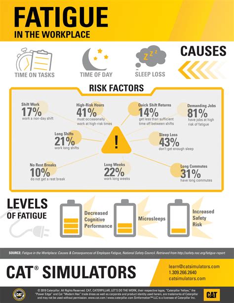 Fatigue in the Workplace - CAT® SIMULATORS