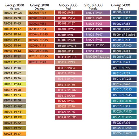 Carta De Colores Pantone Y Ral Colours Pantone To Ral Ral Off