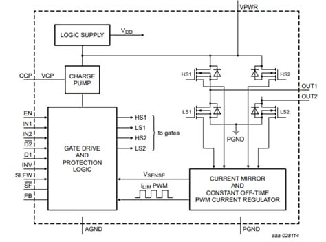 MC33926 ICとドライバ NXP Semiconductors Mouser