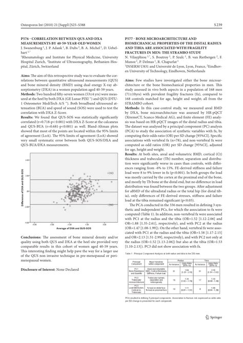 Pdf Correlation Between Qus And Dxa Measurements By 40 59 Year Old Women