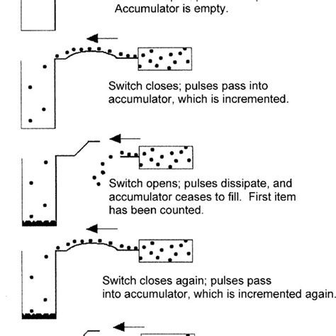 Hypothetical looking time data in an idealized habituation curve ...
