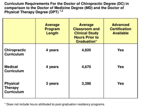 Chiropractic Education – ABCA Chiro