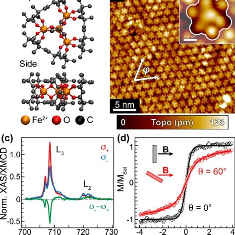 A Stm Image Of A Submonolayer Fe4h On Graphene Ir 111 Inset High Download Scientific