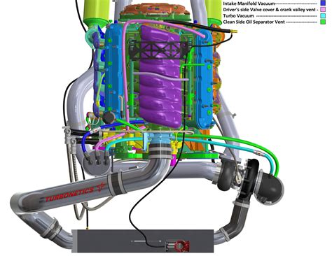 Turbo Supercharger Boosted PCV Setup MyG37