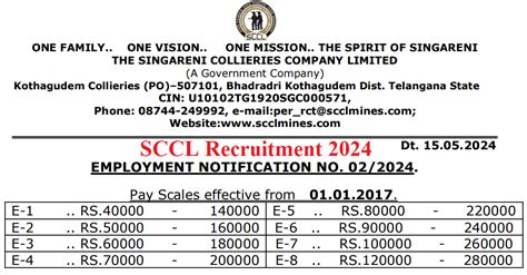 SCCL Coal India Recruitment 2024 29 06 2024 Last Date Anil Sir ITI