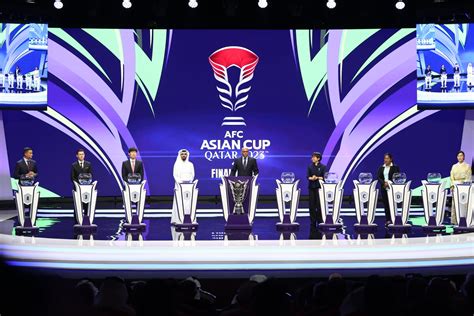 Asiancup2023 Groups Finalised