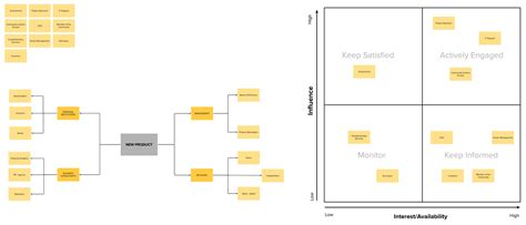 How To Create A Stakeholder Map Templates Examples Mural