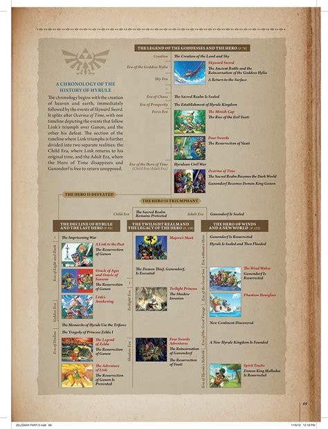 Image Timeline Hyrule Historia Zeldapedia Fandom Powered By