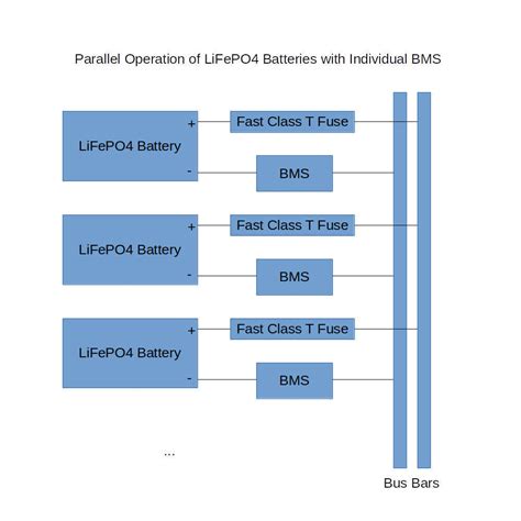 What Is Bms Battery Management System Working Components