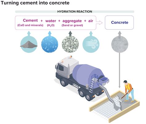 The Road To Low Carbon Concrete Ars Technica