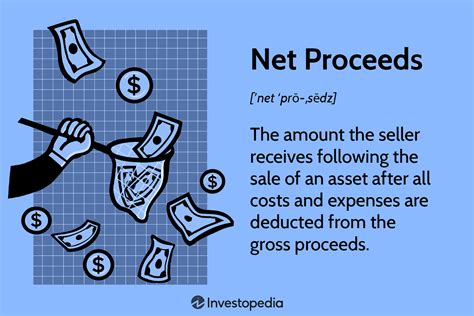 Net Income Ni Definition Uses And How To Calculate It Off