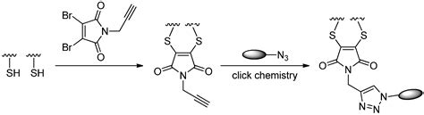 Ijms Free Full Text Methods To Design And Synthesize Antibody Drug