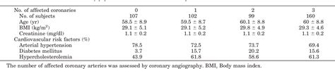 Table 1 from Osteoprotegerin gene polymorphisms in men with coronary artery disease. | Semantic ...