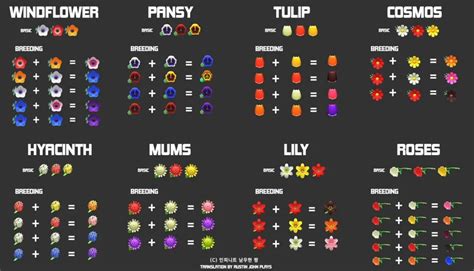 Acnh Flower Breeding Guide 12×12 – Idalias Salon