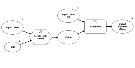 Arcgis Desktop Iterating Field Values And Using Output In ArcMap