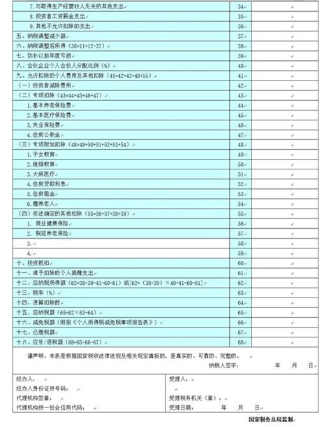 2022年度个人所得税经营所得汇算清缴已开始如何操作看这里 手机新浪网