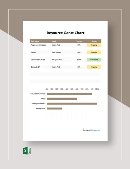 Free Simple Resource Gantt Chart Template - Excel | Template.net