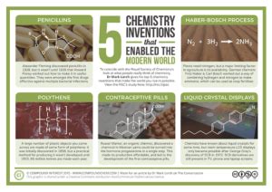 Difference Between Discovery And Invention Difference Between